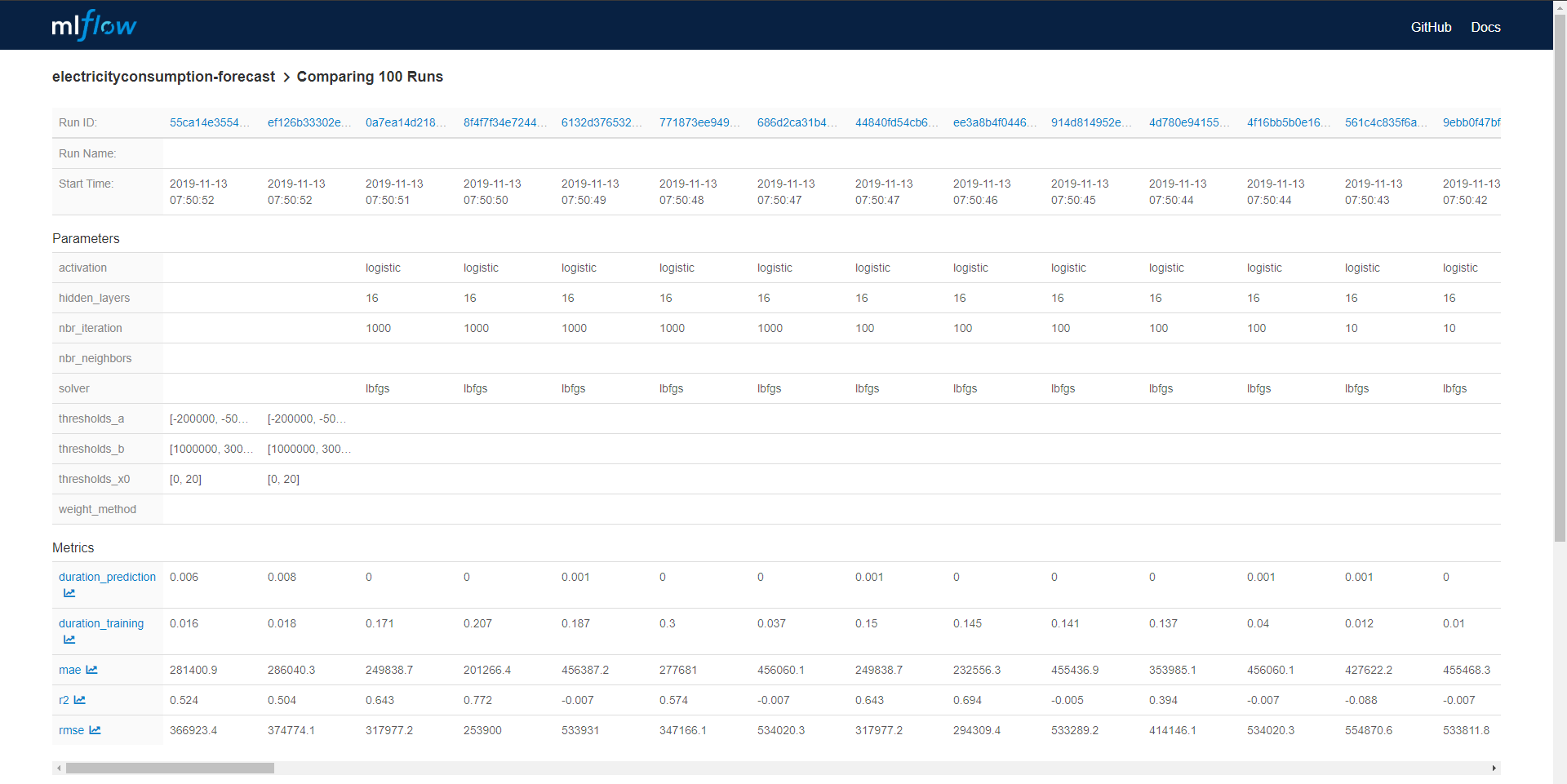 Mlflow comparison run ui illustration