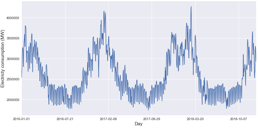 Timeseries illustration