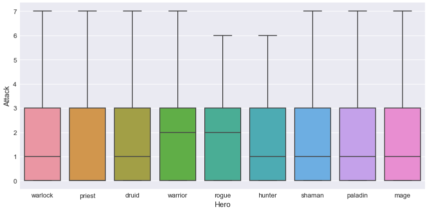 Boxplot attack illustration
