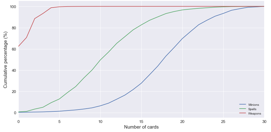 Cumpercentage illustration