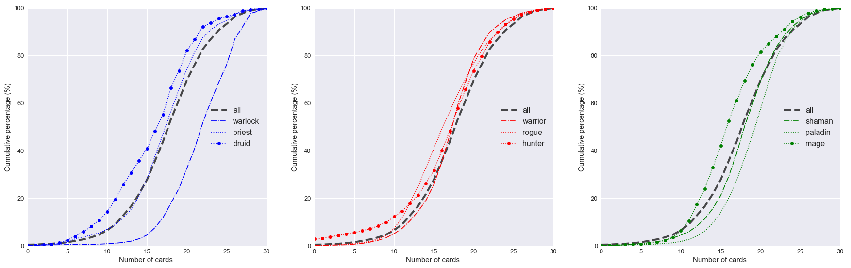Cumpercentage hero illustration