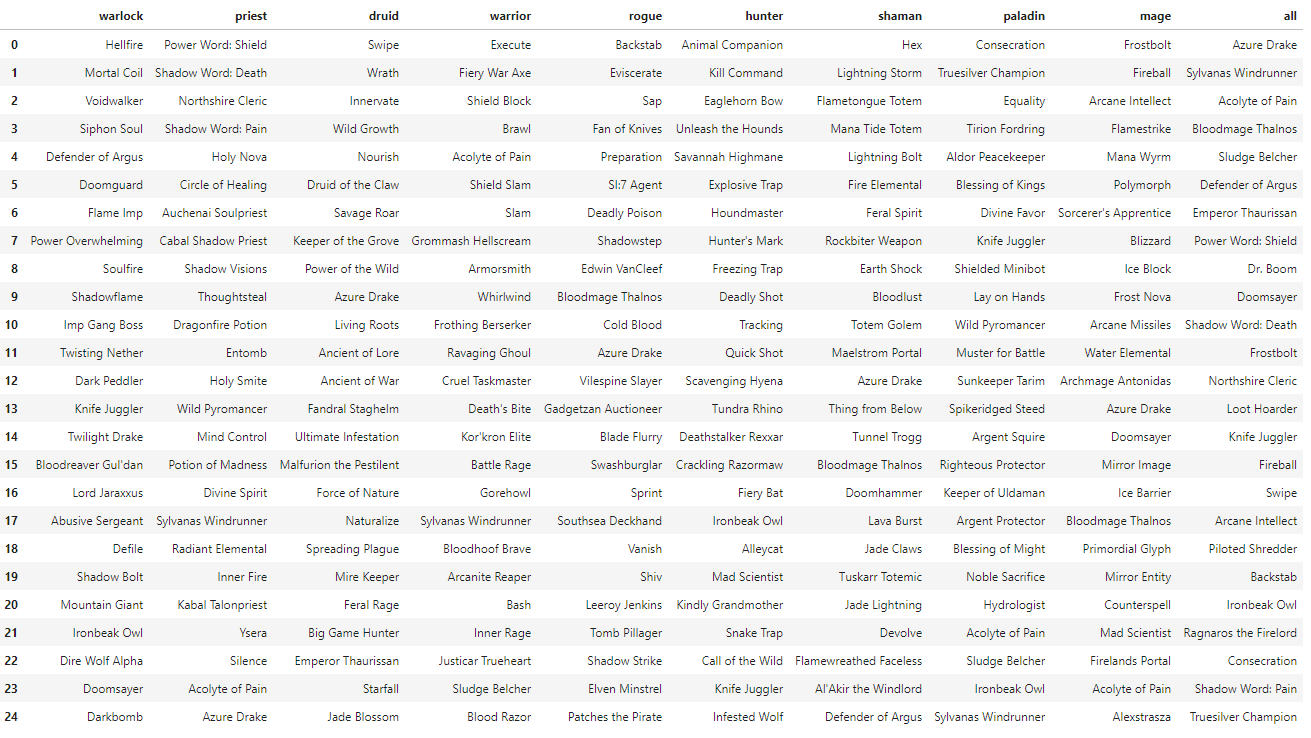 Recommendation illustration