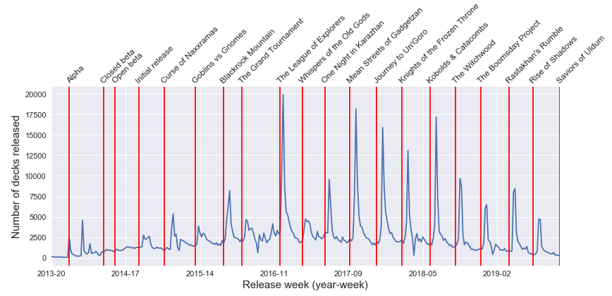 Timeseries illustration