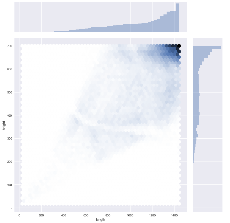 Dimensions illustration