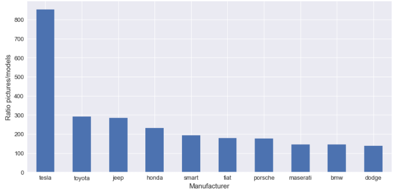 Distribution illustration