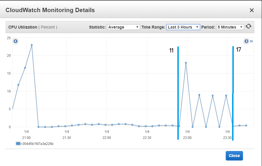 Ec2 monitoring screenshot