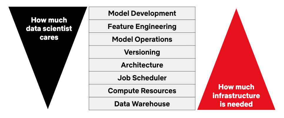 Netflix shema illustration