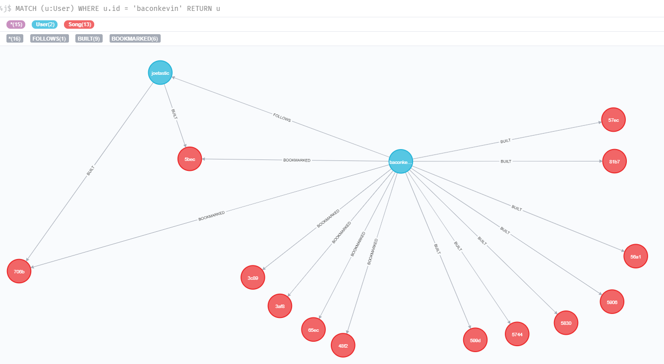Initiation to graph database with neo4j and Beat Saber