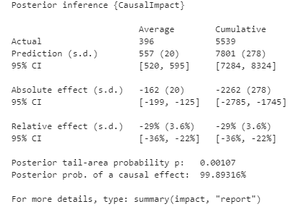 Report causal analysis illustration