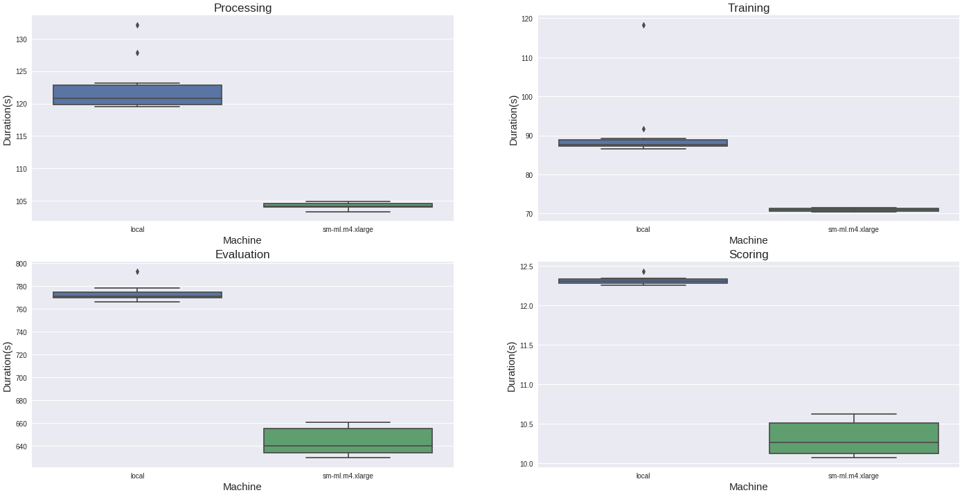 Distribution training illustration