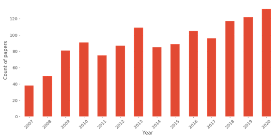 Paper evolution 2 illustration