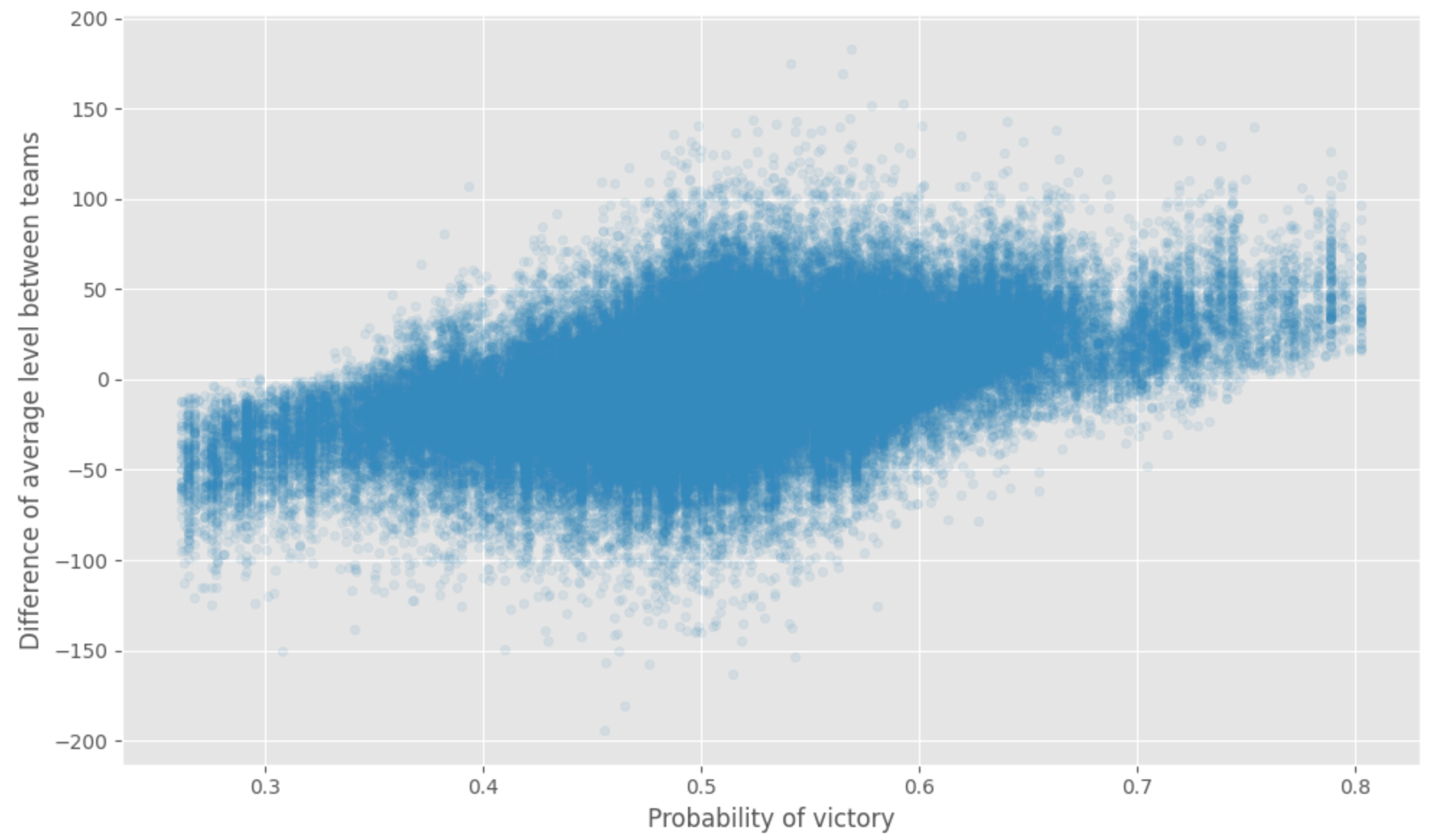 Comparison predictions illustration