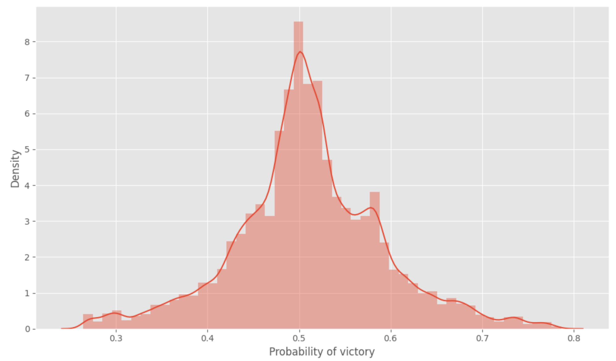 Prob victory distrib illustration