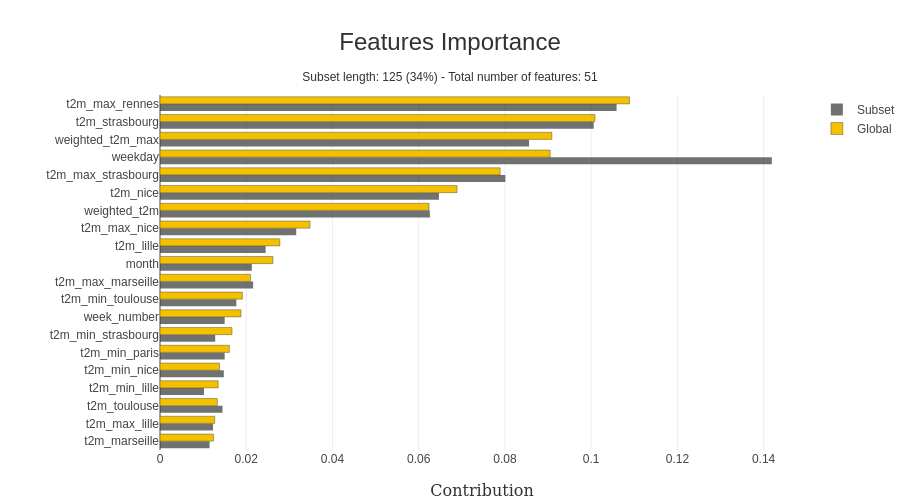 Shapash fi2 illustration