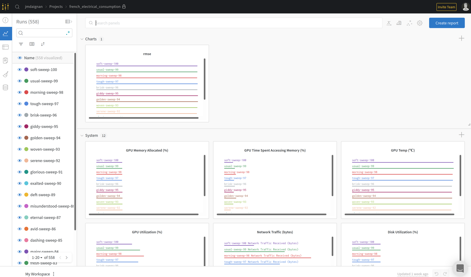 Wandb dashboard chart