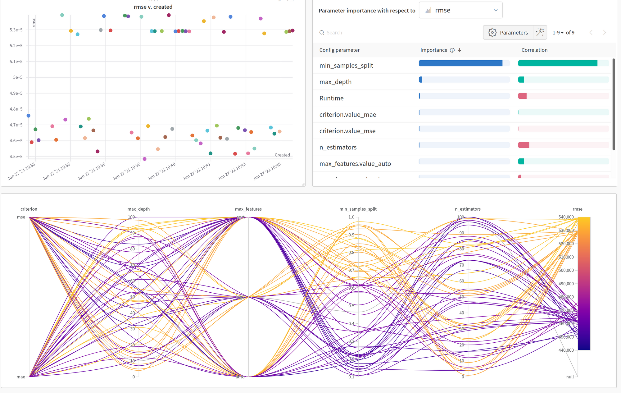 Wandb sweep screenshot