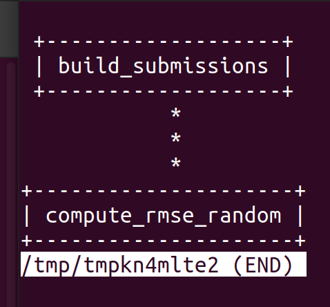 Dag dvc illustration