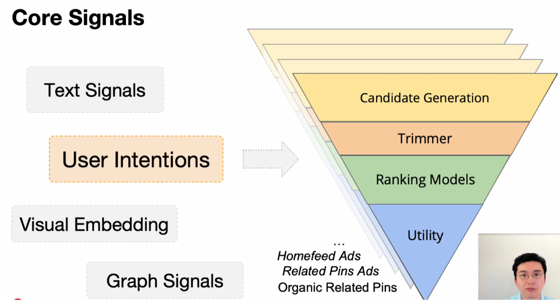 Transformer pinterest 4 stage recsys illustration