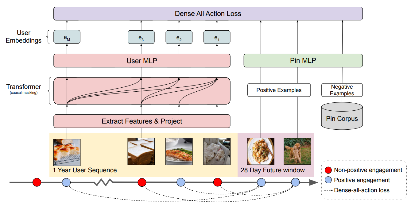 Transformer pinterest pinnerformer illustration