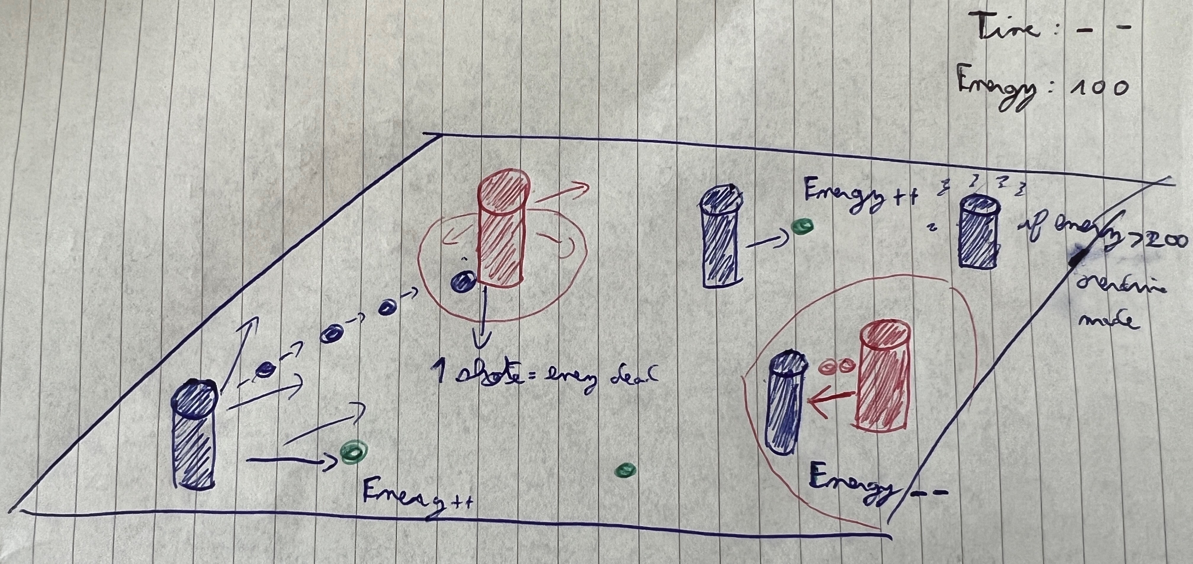 Concept illustration