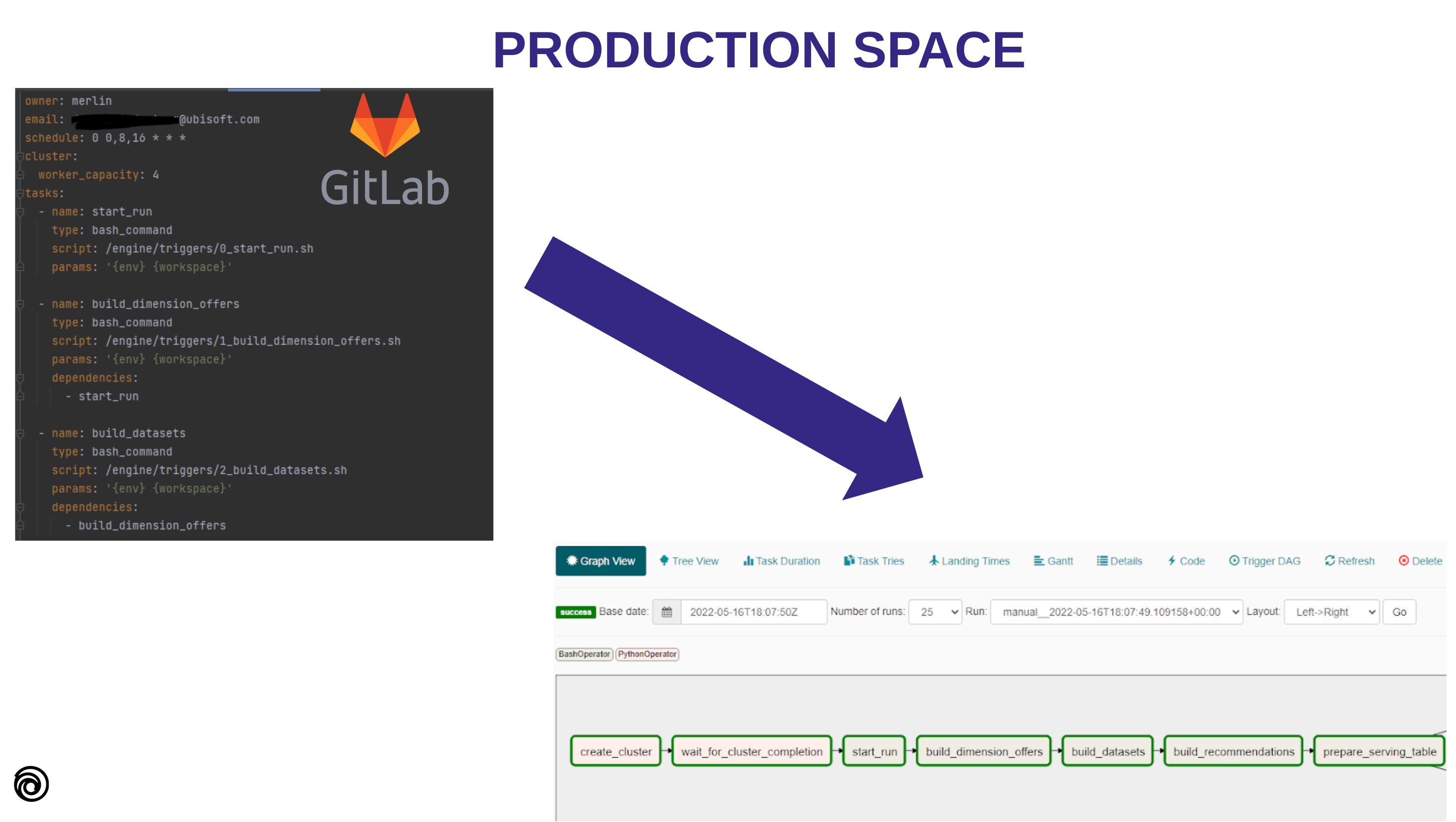 Yaml file 2 illustration