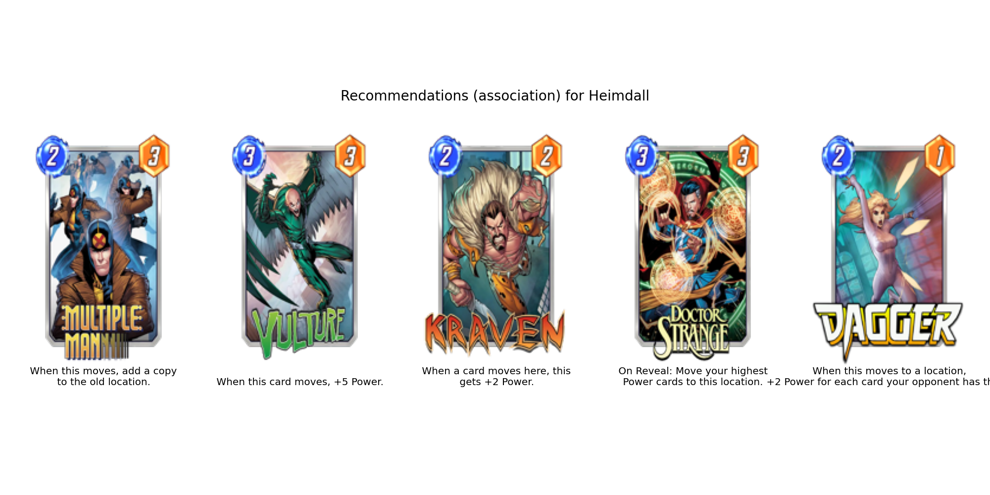 Heimdall association illustration