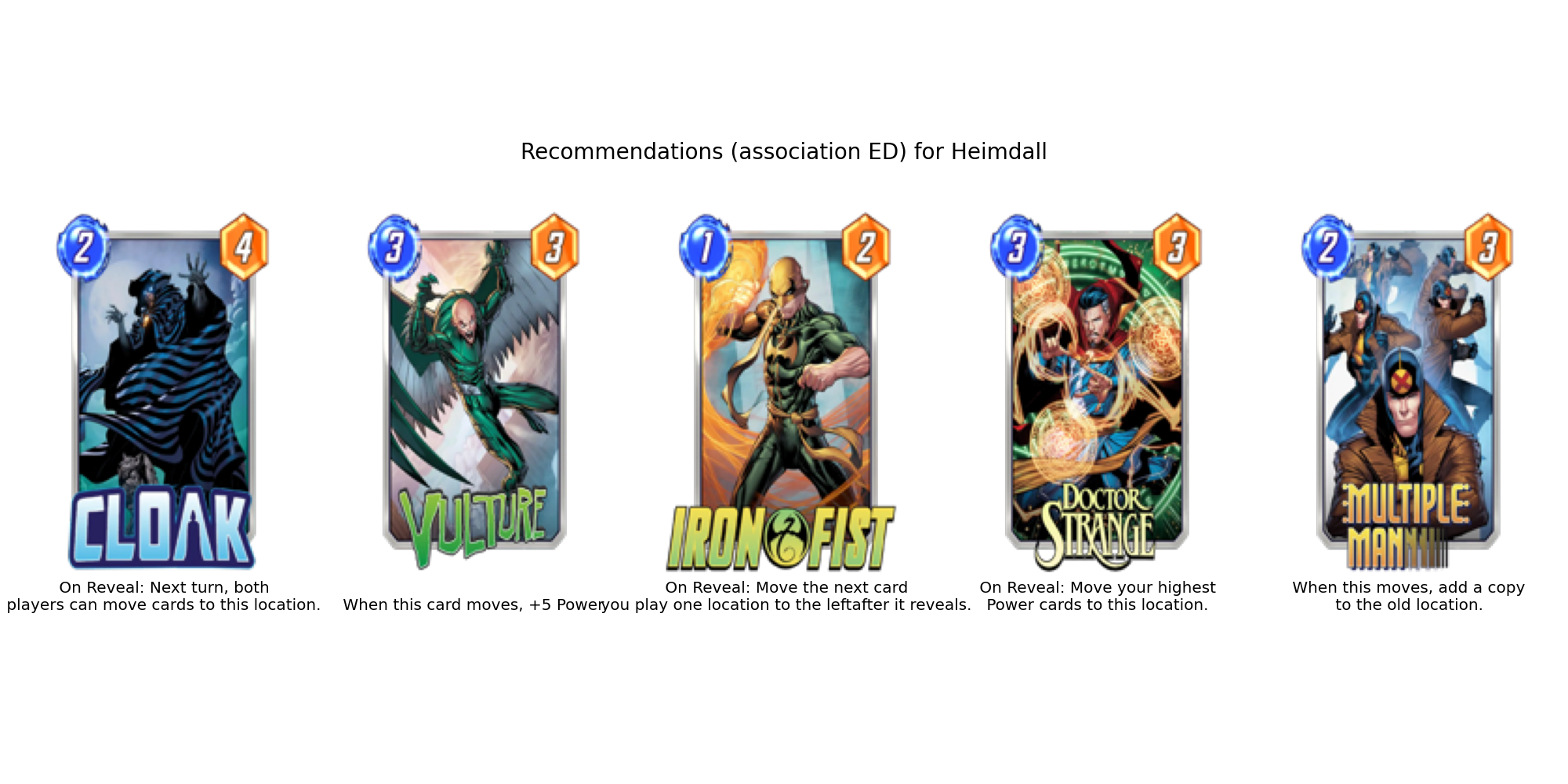 Heimdall association ed illustration