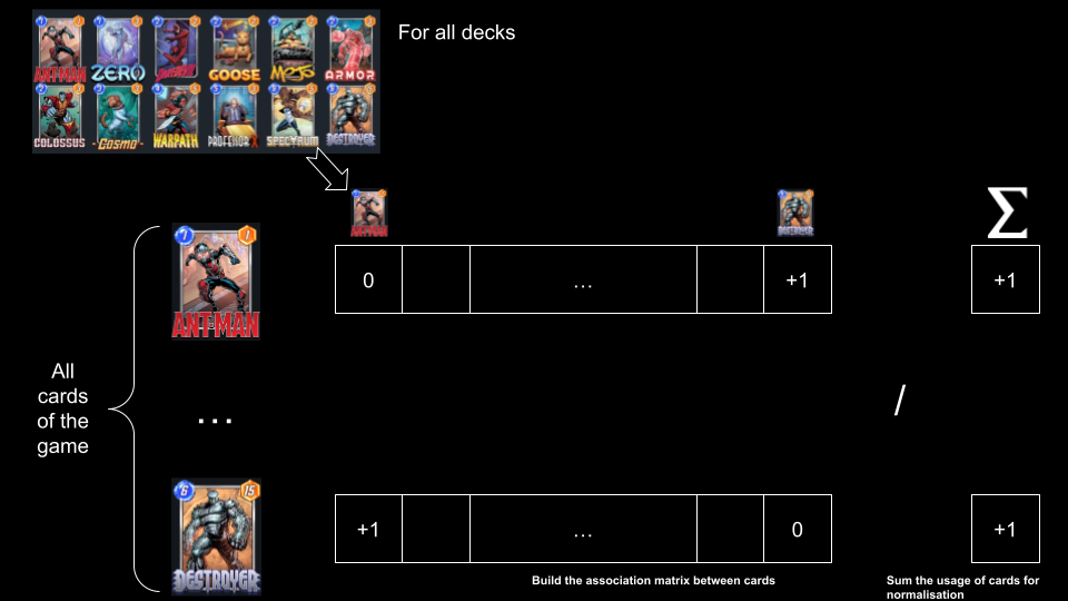 Associations illustration