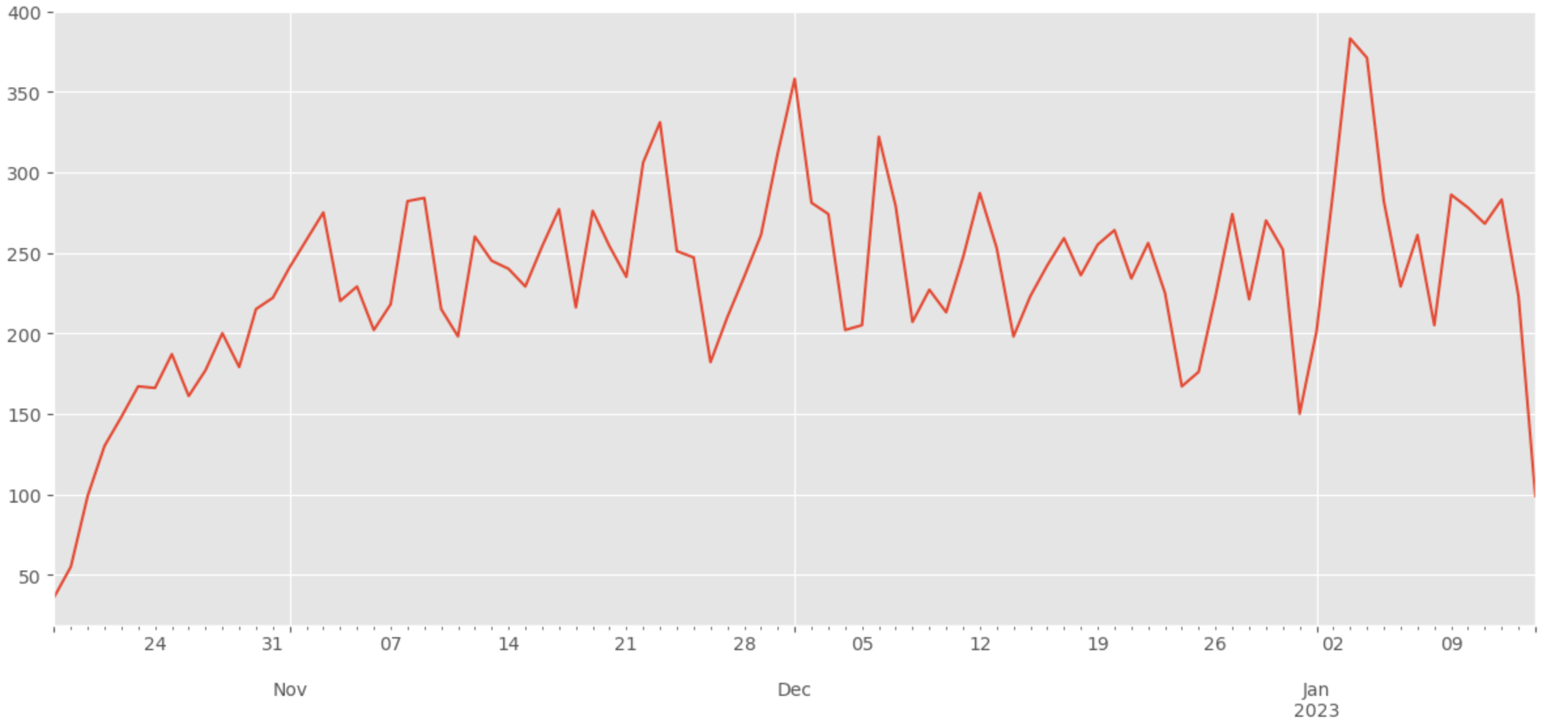 Evolution decks illustration