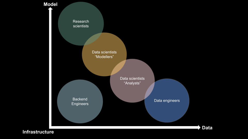 Mlops spotify illustration