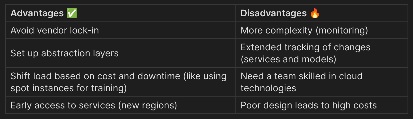 Advantage dis illustration