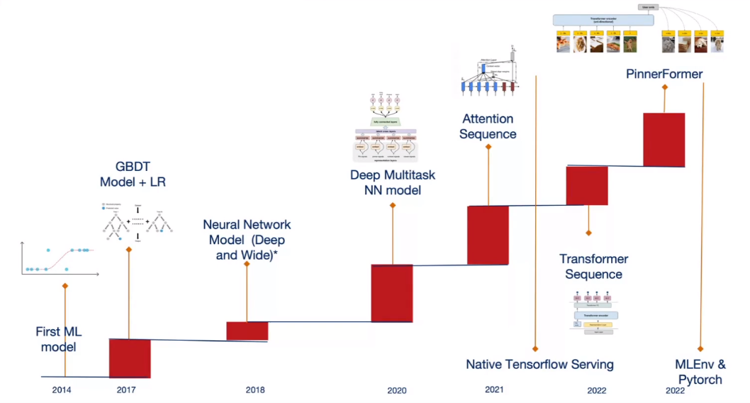 Pasted_image_20231130181133 screenshot