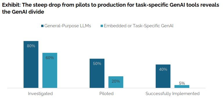 Technology implementation comparison