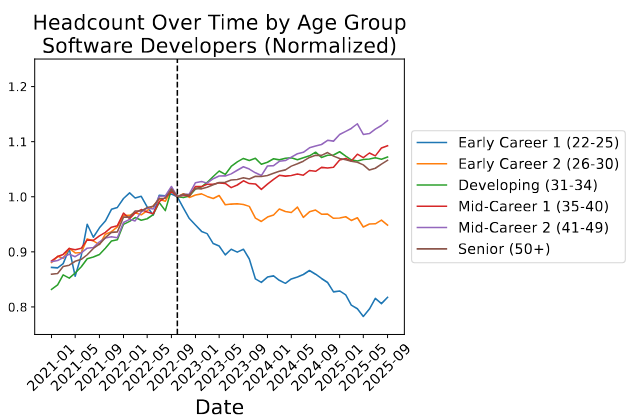 stanford_headcount