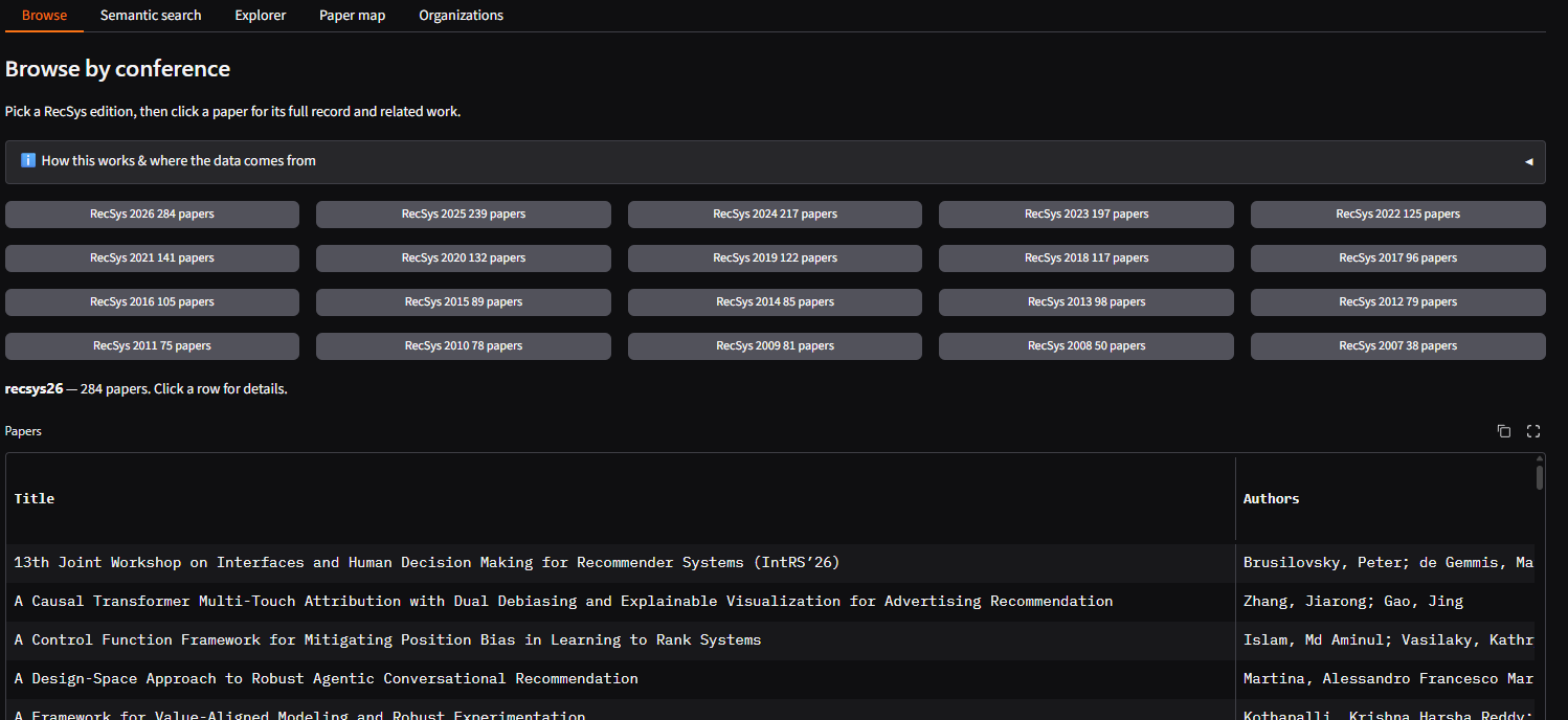 RecSys Explorer: browsing the papers