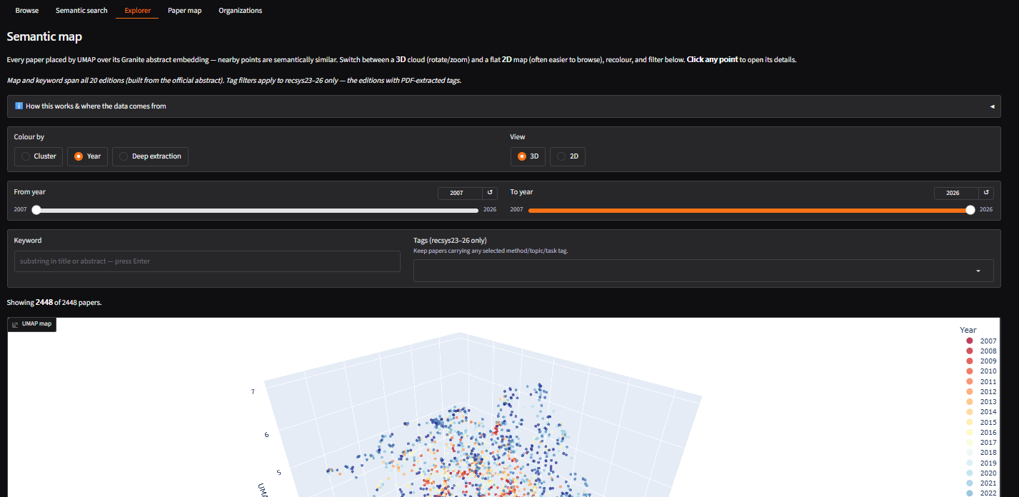 RecSys Explorer: UMAP map of the papers